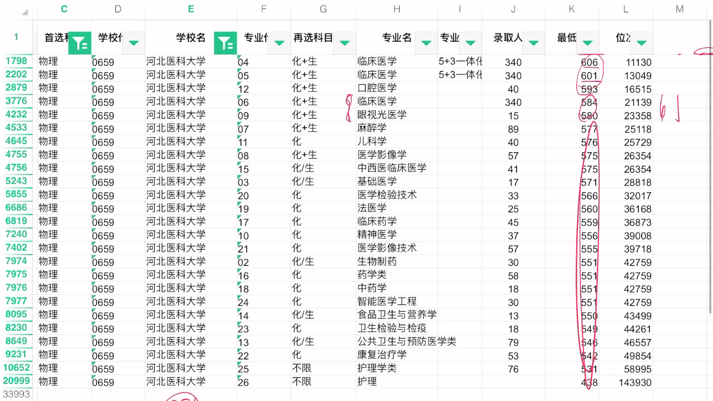 河北600分到550分高性价比大学推荐哔哩哔哩bilibili