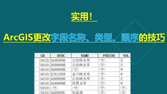 ArcGIS更改字段名称、类型、顺序