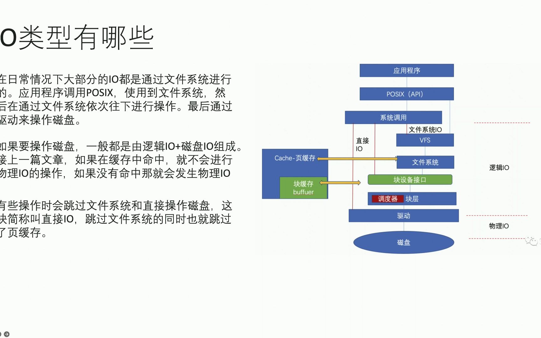 [图]操作系统中IO调度类型有哪些