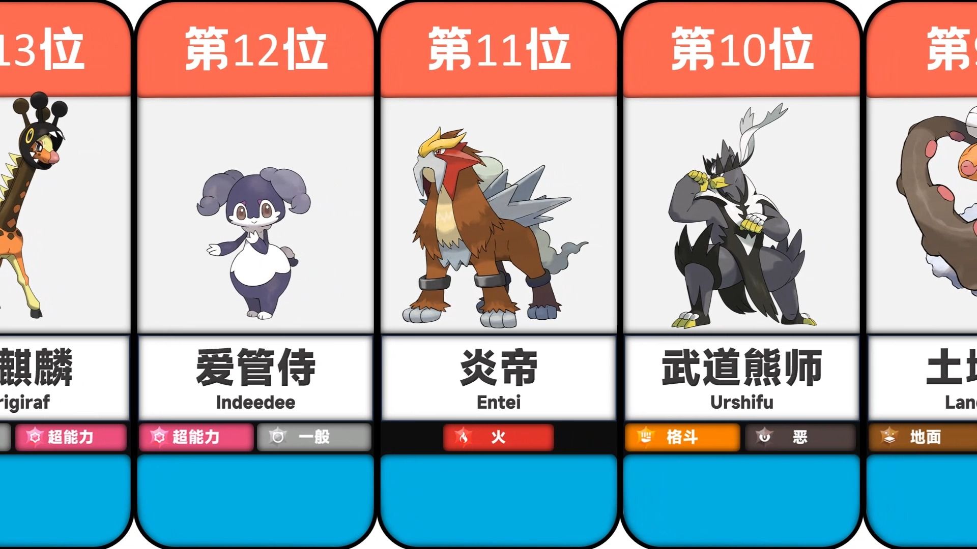 宝可梦朱紫双打排行前50:第14季级别对战(1月4日-2月1日)