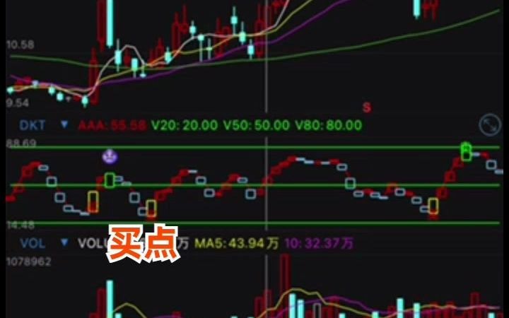 股票交易神器!目前在用的炒股软件,DKT指标实时显示买卖点感觉有点屌啊~!~哔哩哔哩bilibili