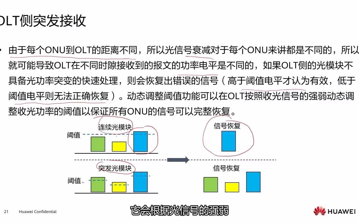 7.2.2 XG(S)PON技术原理 关键技术哔哩哔哩bilibili