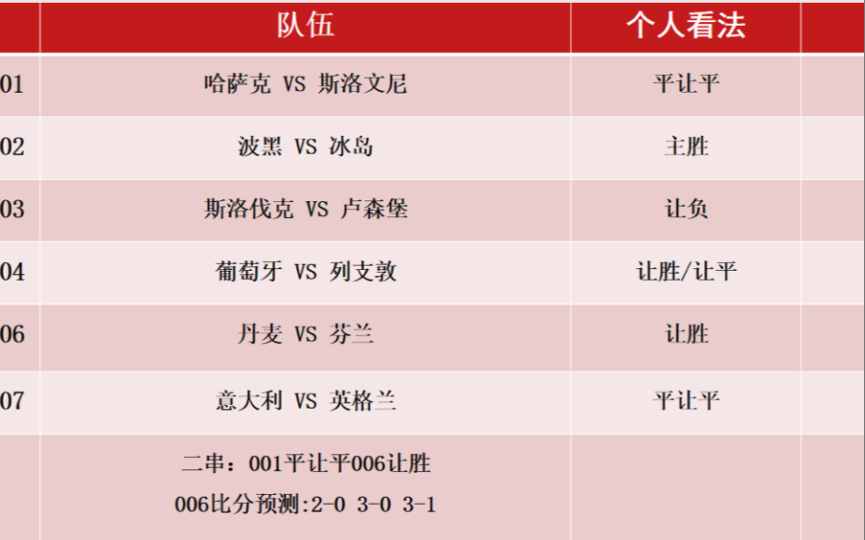 3.23竞彩 足球扫盘 体彩 五大联赛 欧洲杯预选赛 你有好眼光 我有好分析 一切努力只为遇见你哔哩哔哩bilibili