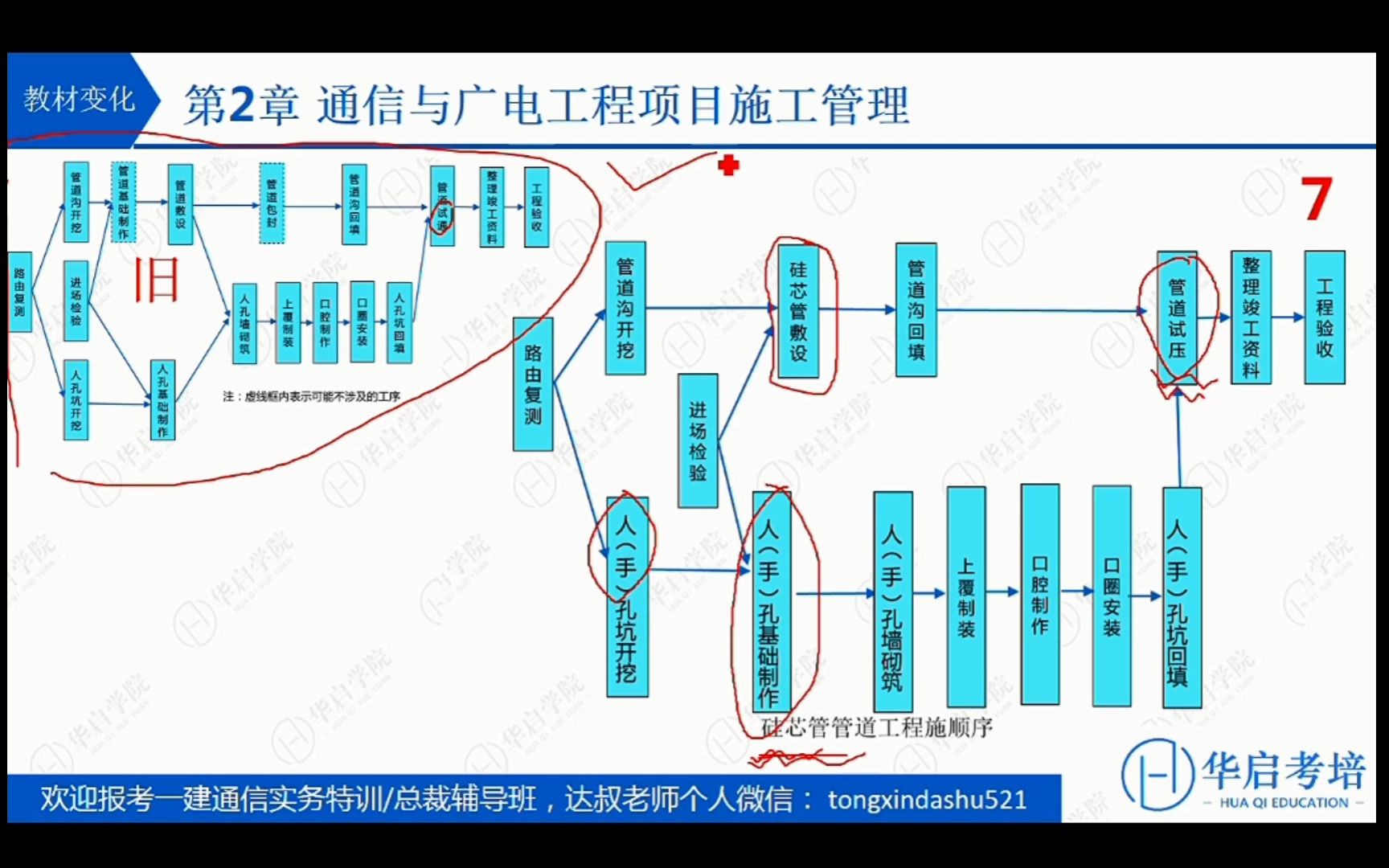 2023一建通信施工工序变化解读通信达叔哔哩哔哩bilibili