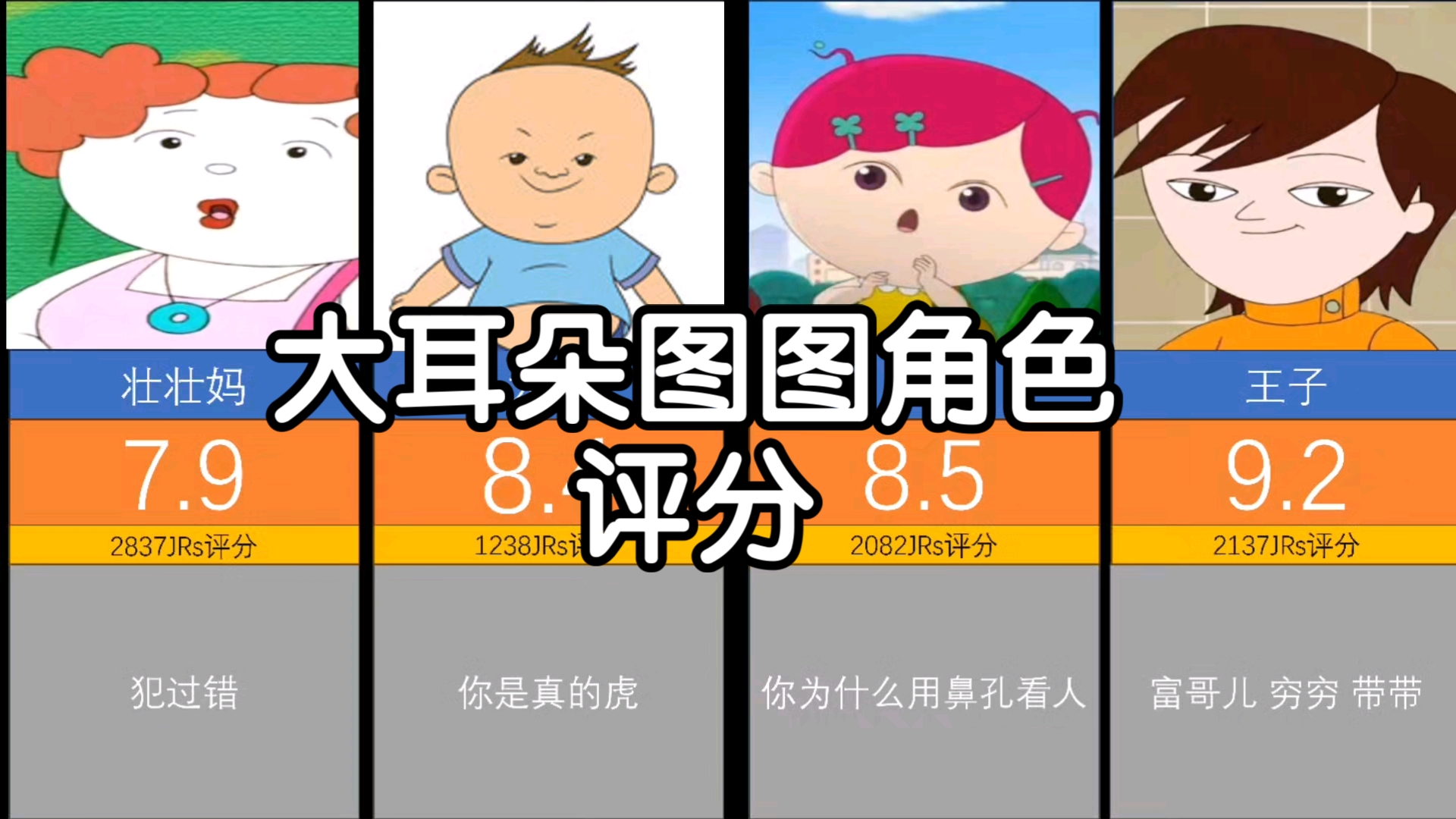 虎扑评分:大耳朵图图角色