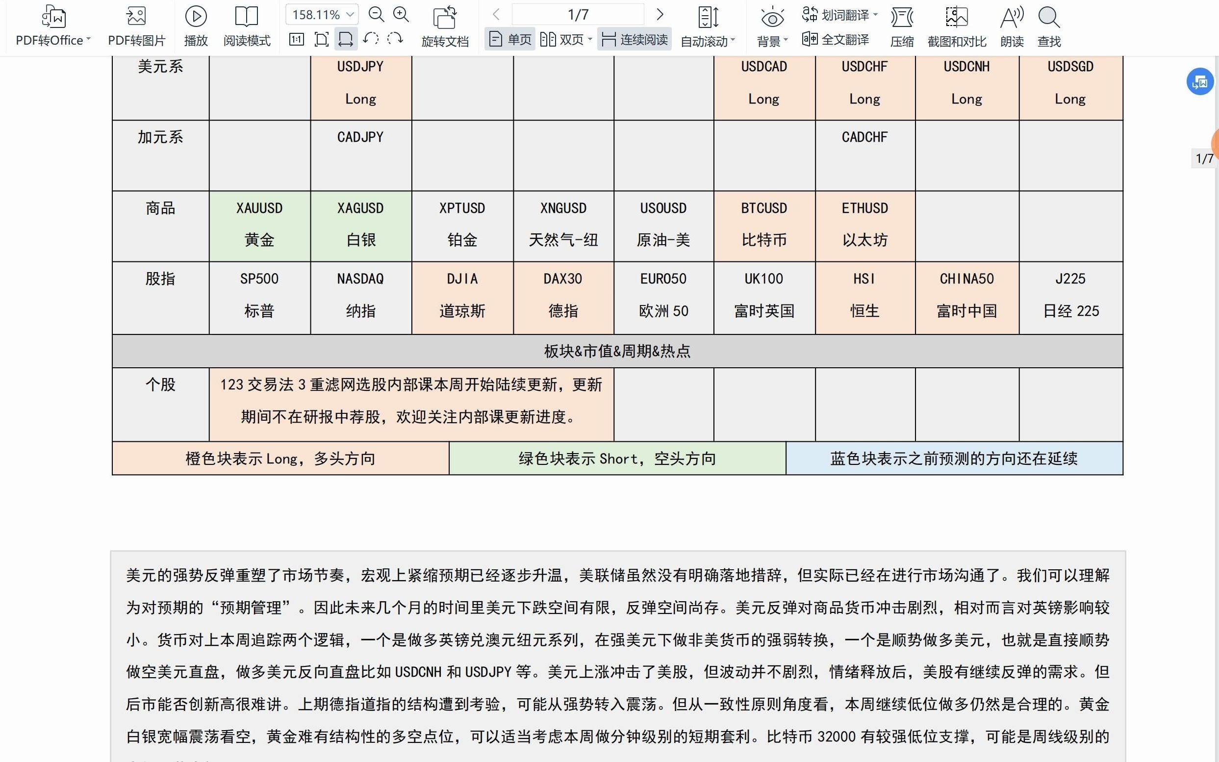 比特币抄底位置解析,美股纳指加速节奏,黄金的短线王牌,强美元下的货币对逻辑【实战跟踪】哔哩哔哩bilibili