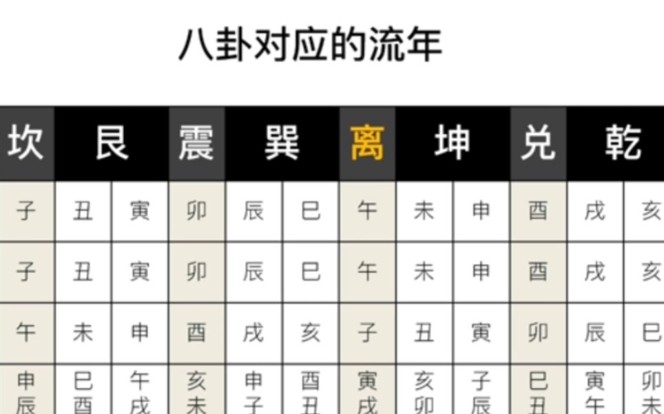 三元纳气风水纳气吉凶的具体感应2(下元四卦)第八集哔哩哔哩bilibili