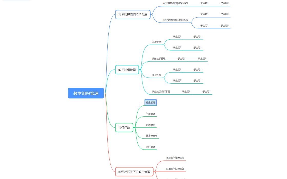 教育管理学 十四话 教学组织管理哔哩哔哩bilibili