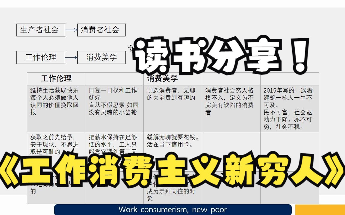 [图]工作-消费主义-新穷人读书有感