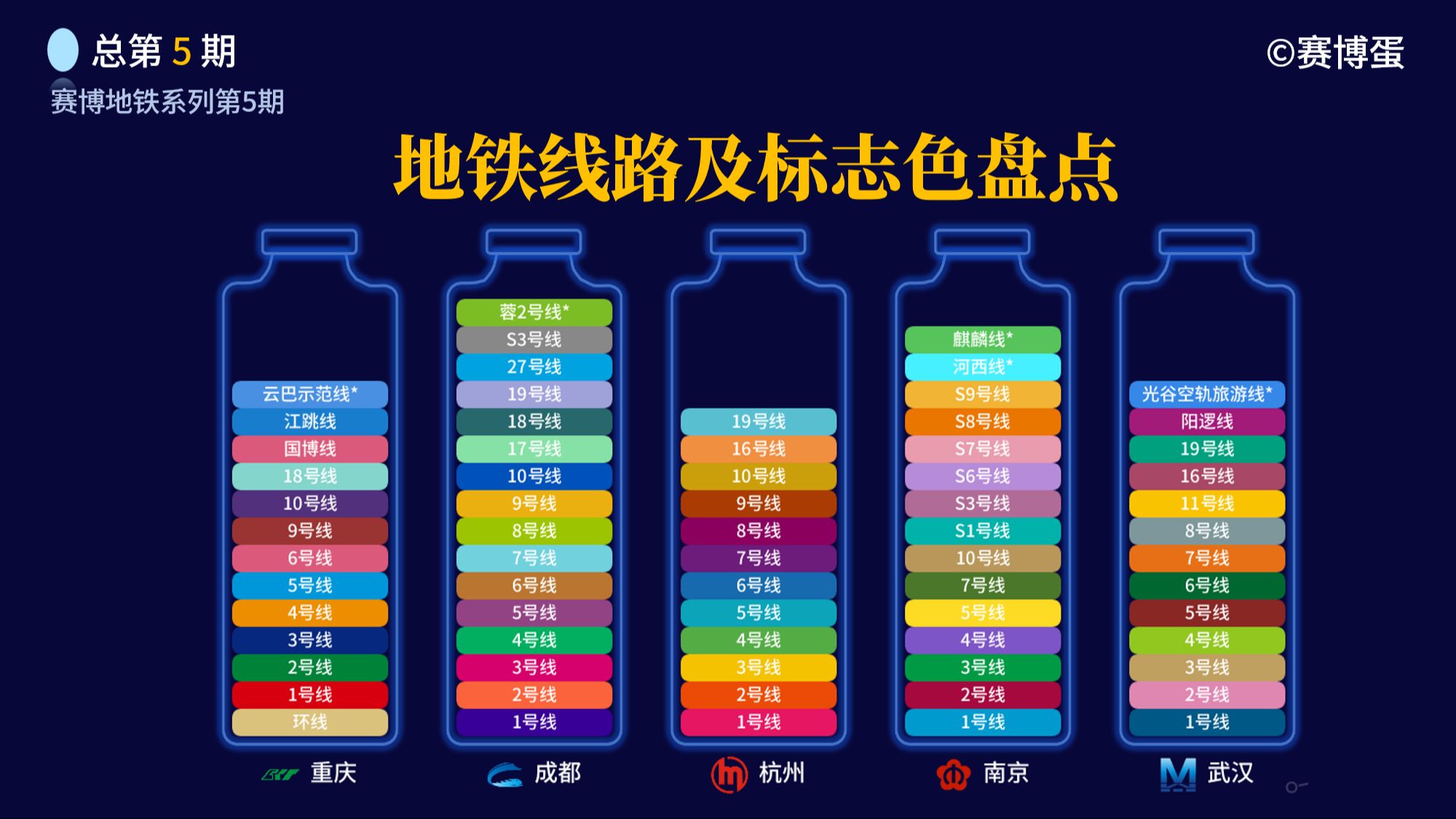 城市轨道交通线路及标志色盘点(重庆/成都/杭州/南京/武汉)「赛博蛋5」哔哩哔哩bilibili