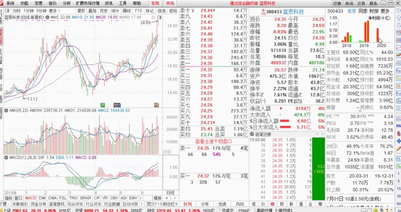 [图]炒股软件的基础操作和选股指标公式的使用方法