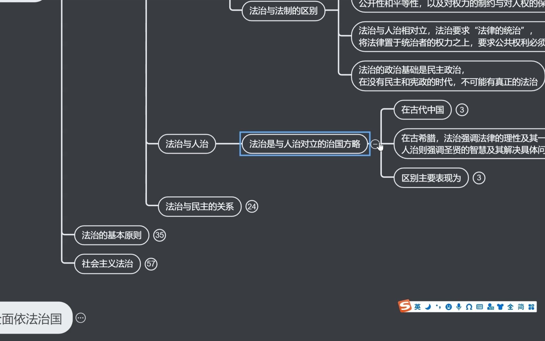 12.法治思维导图——2022法律硕士思维导图哔哩哔哩bilibili