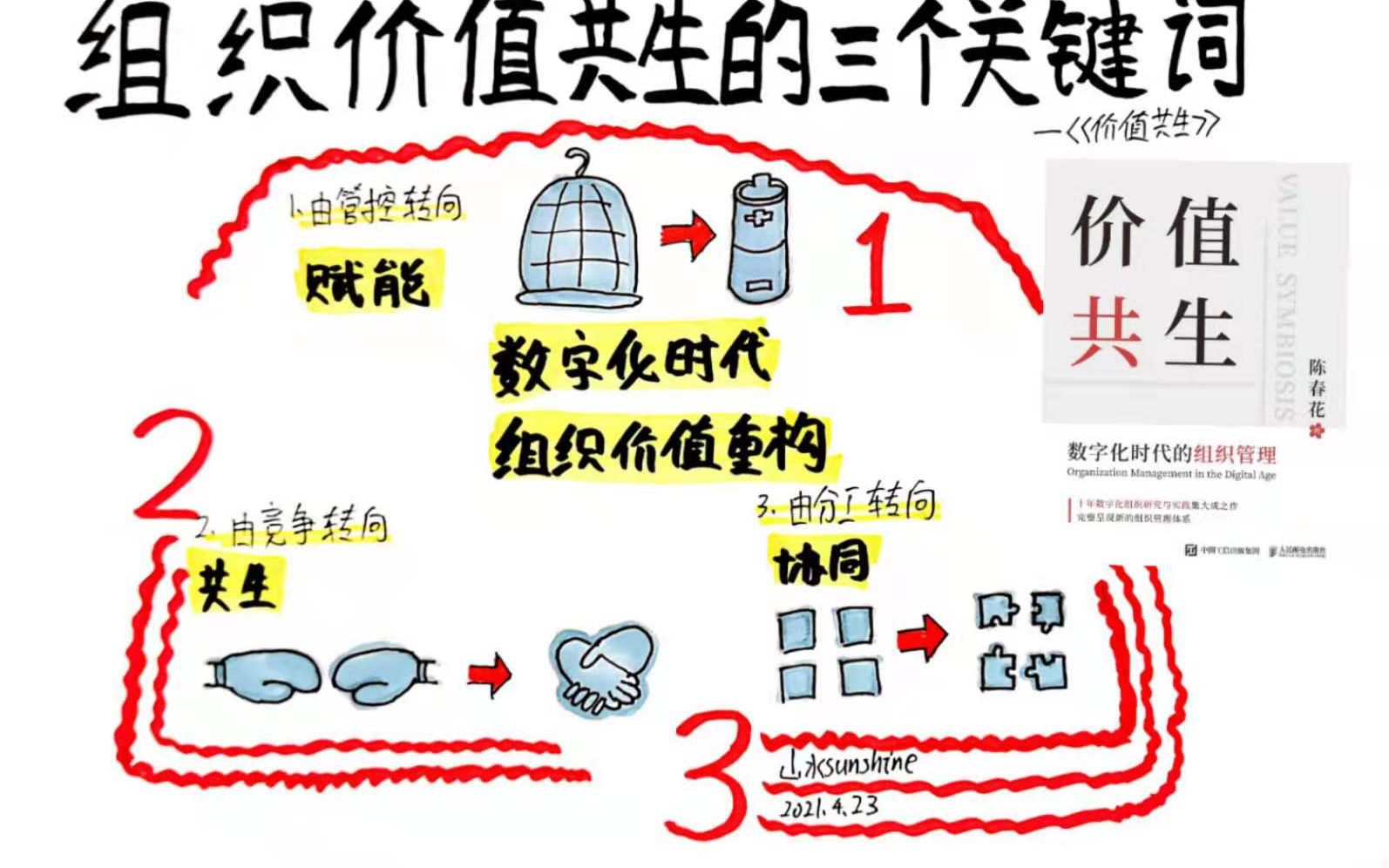 [图]以前的经验不管用了企业如何继续发展？——《价值共生》视觉笔记