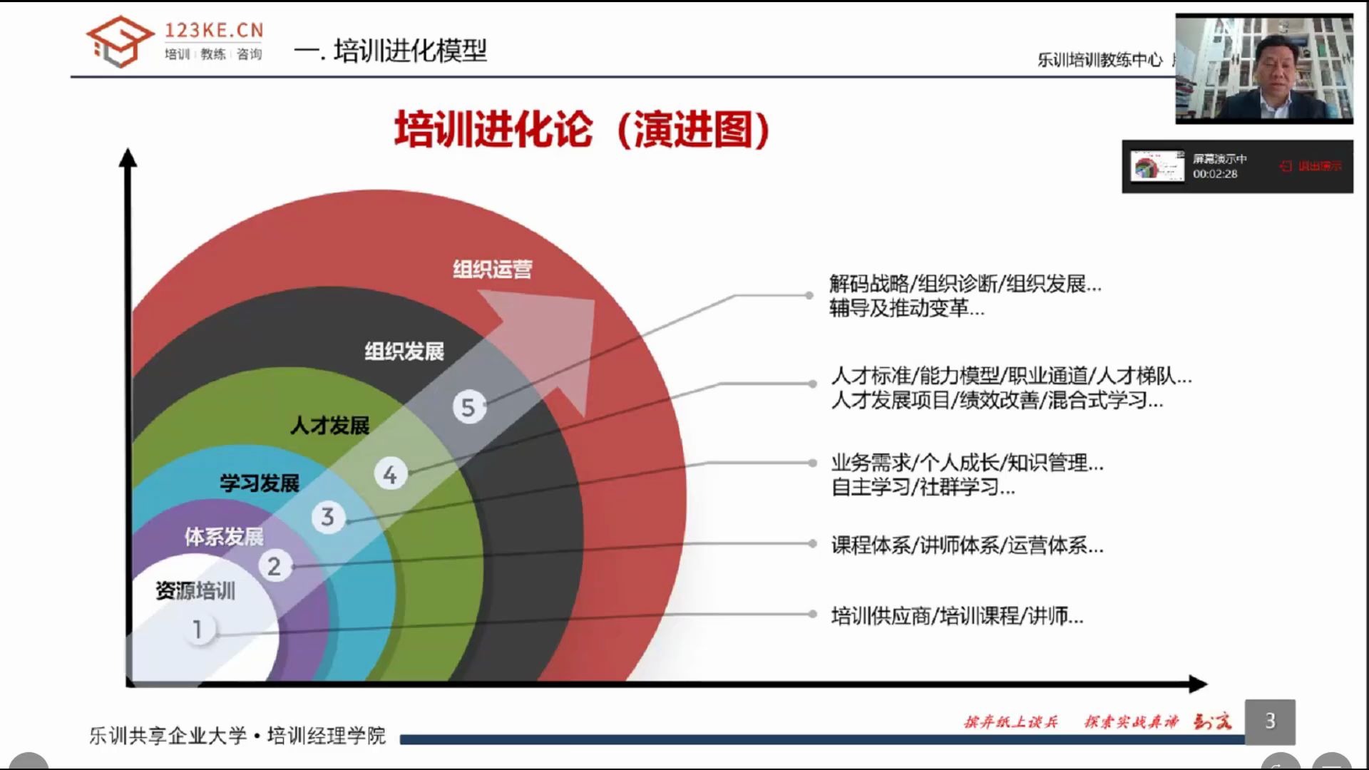 41如何构建实战培训体系落地人才发展(1)哔哩哔哩bilibili