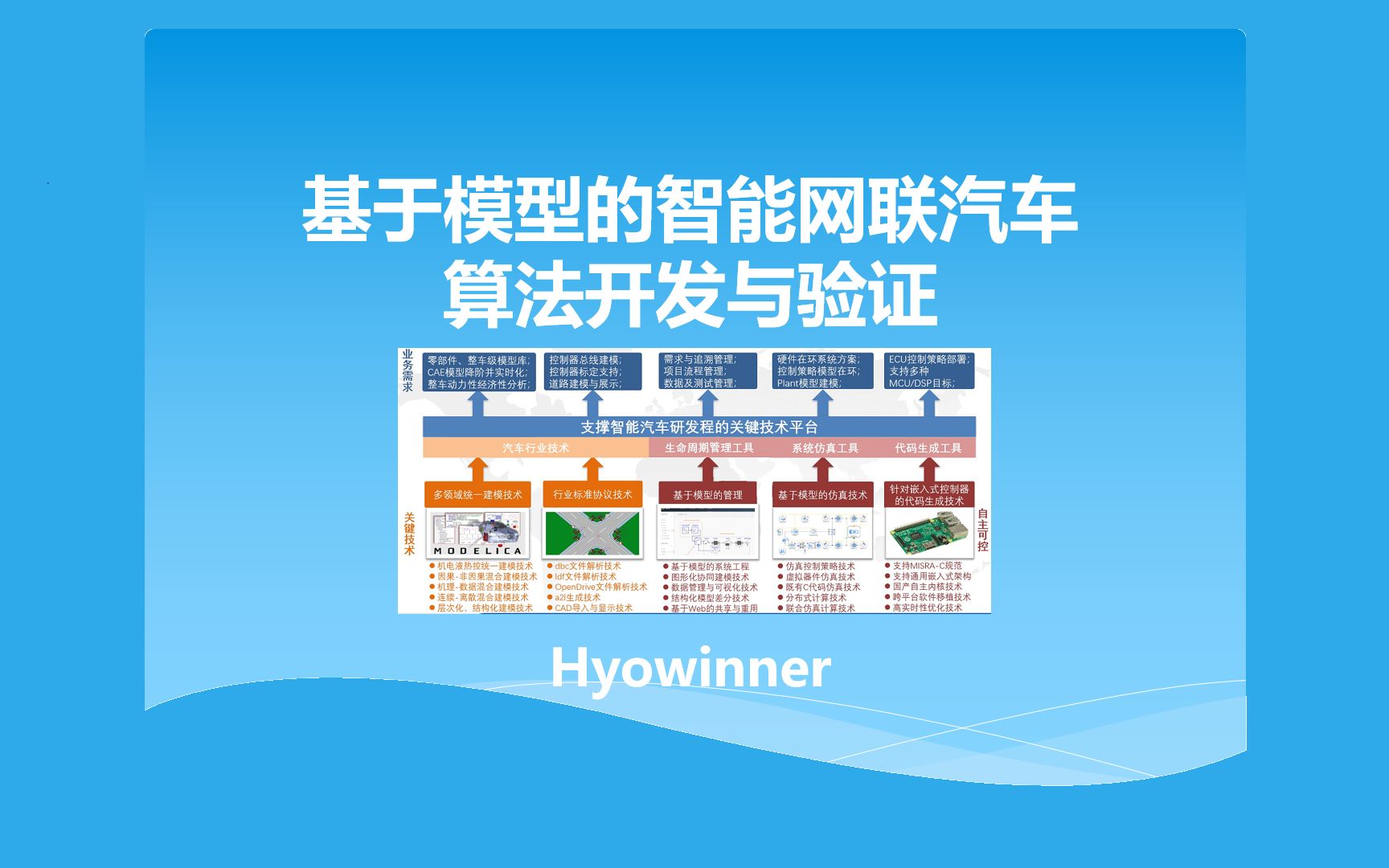 【Hyowinner校长】基于模型的智能网联汽车算法开发哔哩哔哩bilibili