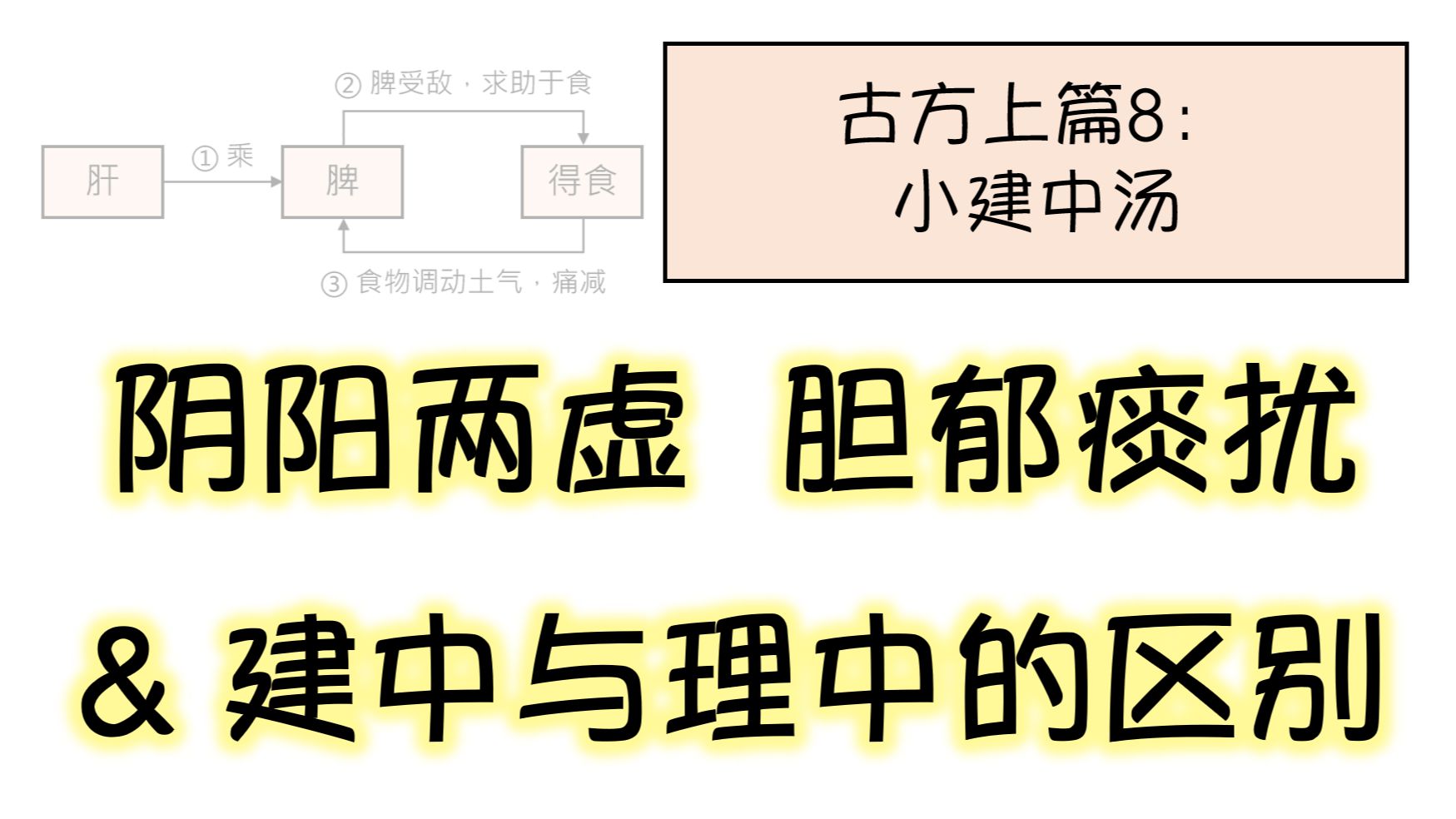 圆运动带读14 | 治在肝胆的小建中汤为何以“中”命名?建中与理中有什么区别?古方上篇8:小建中汤证治本位的意义哔哩哔哩bilibili