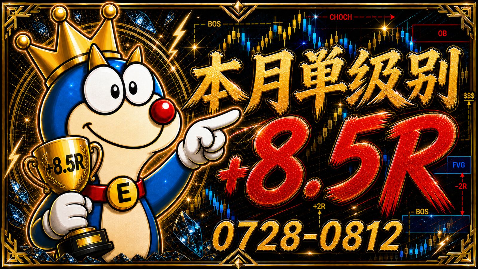 07/28 ~ 08/12 | BTC +8.5R | 纯15m单级别照样舒服