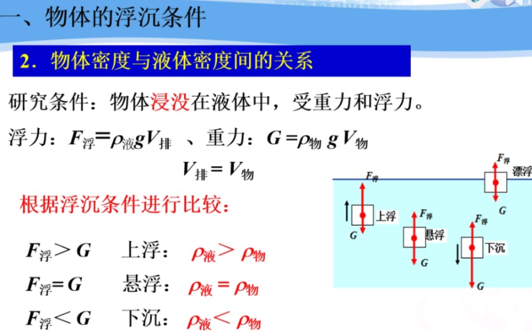 浮力题型总结二,中上难度适合尖子生学基础?武汉教育云之对普通基础一般学生不友好系列:物理八年级下力学:物体的沉浮条件及应用 “刷题向视频” ...