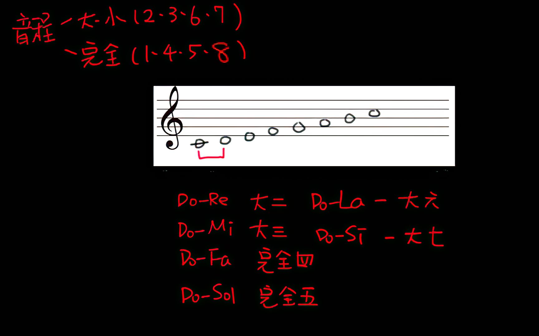 乐理ⷮŠ音程,音程总结哔哩哔哩bilibili