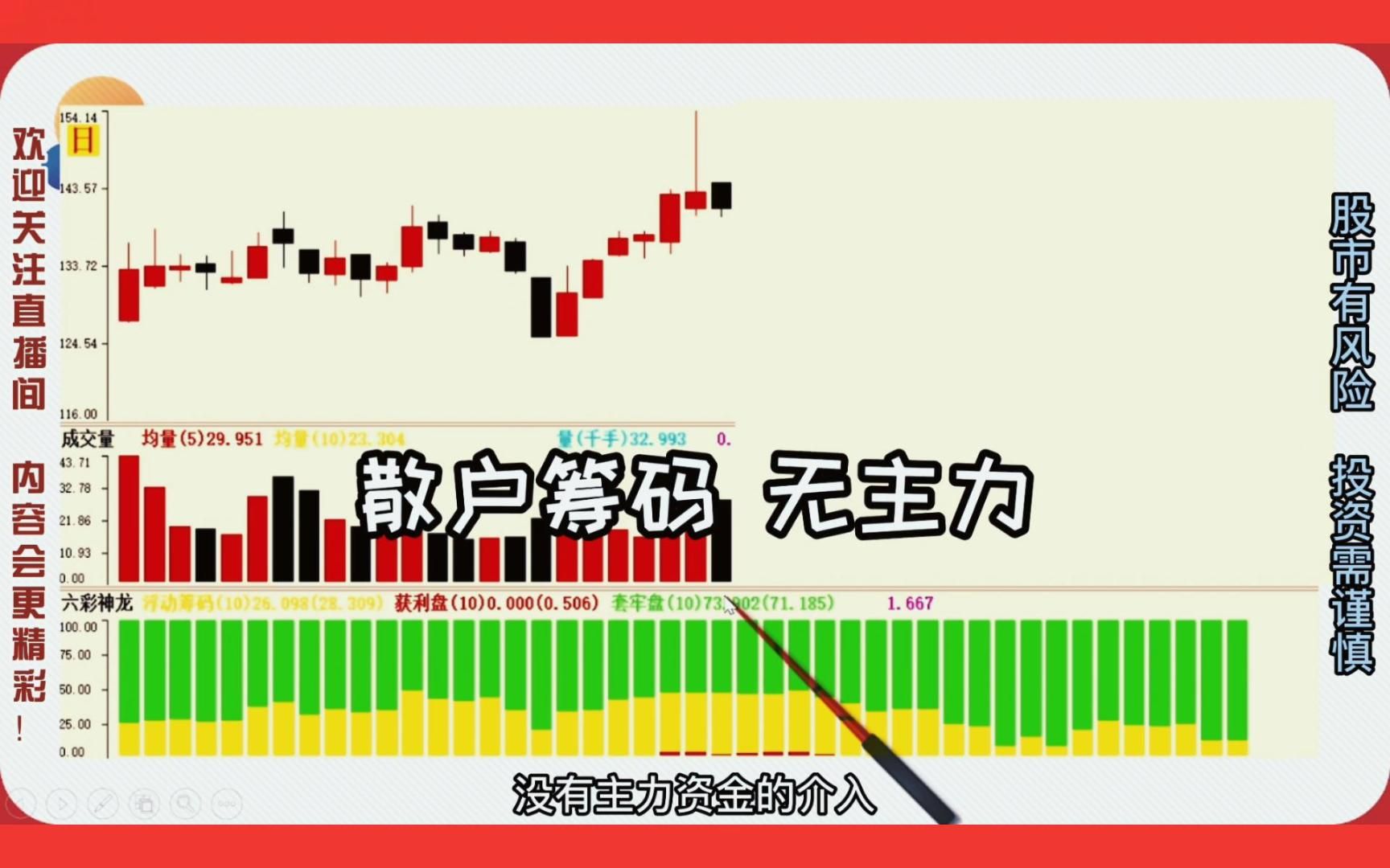 中国股市:一旦发现这样的长上影,满仓买,30年的老股民都经常搞错,收藏哔哩哔哩bilibili