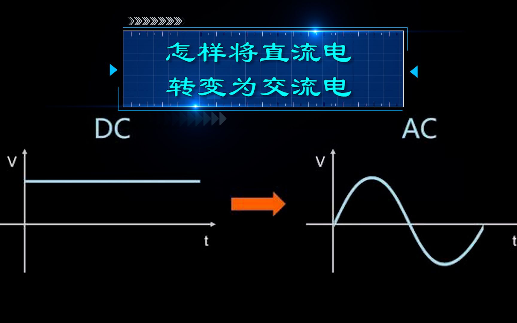 怎样将直流电转变为交流电?哔哩哔哩bilibili