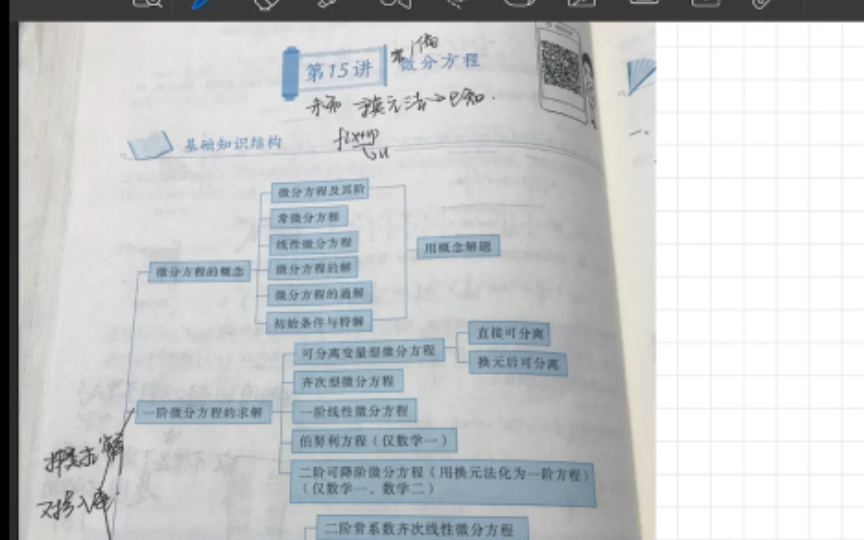 [图]张宇基础三十讲高数十五讲复盘