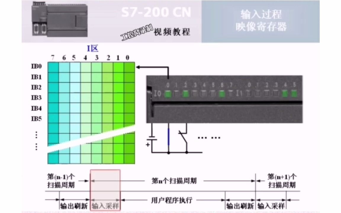 5.S7200输入过程映像寄存器哔哩哔哩bilibili