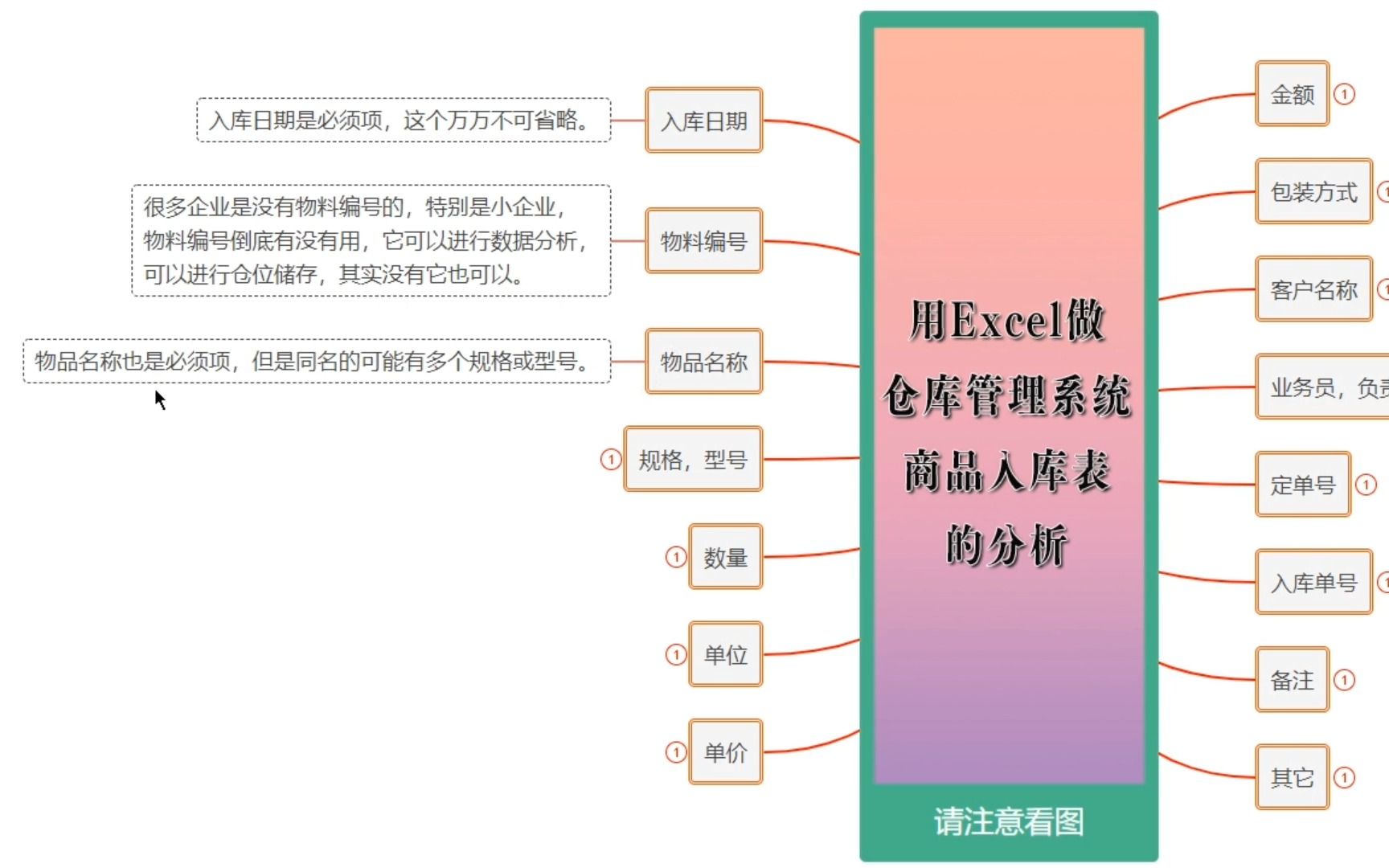 用Excel做仓库管理系统商品入库表的分析|第81记哔哩哔哩bilibili