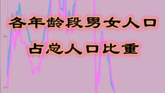 各年龄段男女人口占总人口比重【数据可视化】