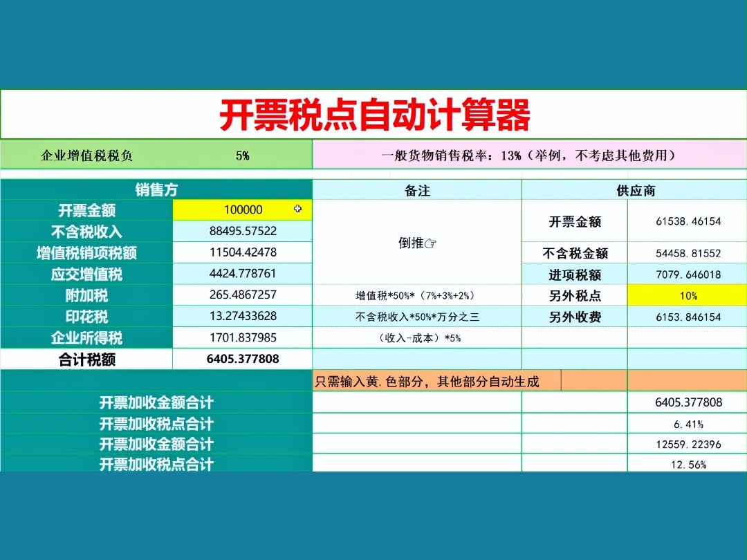 身为会计,不知道开票要加几个税点,教你用一张表格搞定!!!哔哩哔哩bilibili