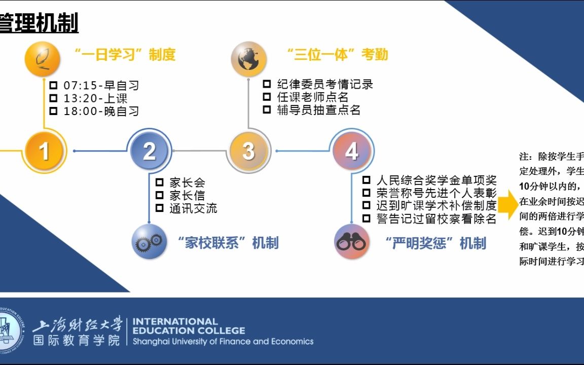 2022春家长会02 上海财经大学国际教育学院学生管理介绍哔哩哔哩bilibili