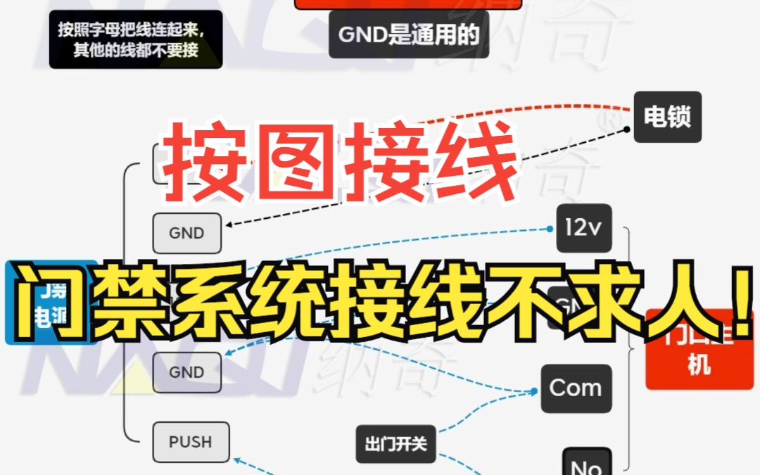 建议收藏!【门禁系统接线大法】门禁接线不求人,自己就可以搞定,门禁机、开关、电源、电磁锁哔哩哔哩bilibili