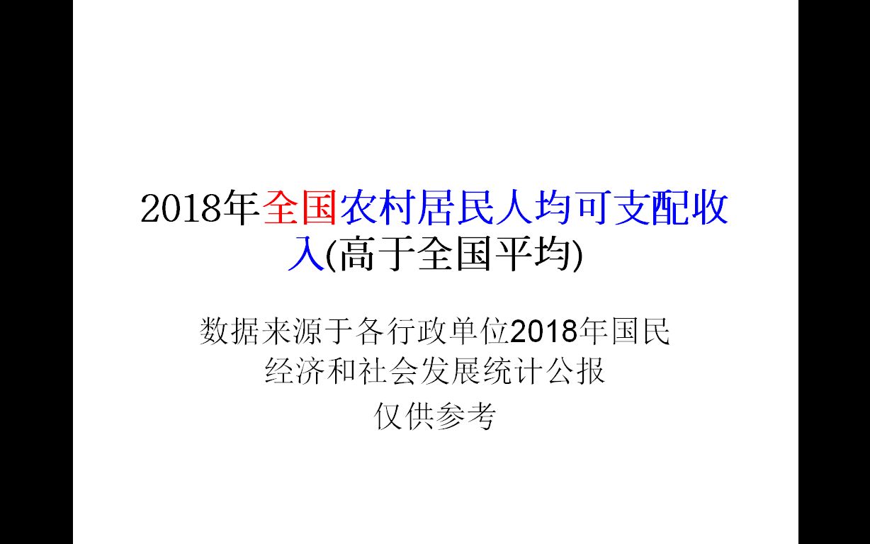 高于2018年全国城乡居民人均可支配收入比的直辖市/地级行政单位/省直辖县级行政单位【地图填色游戏】哔哩哔哩bilibili