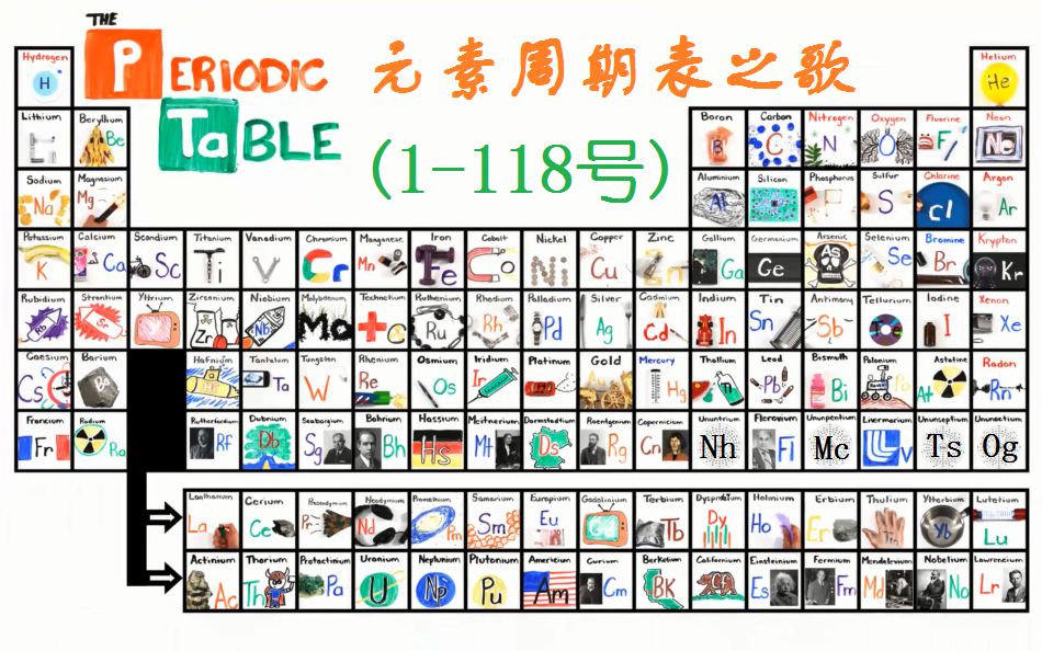[图]最新化学元素周期表之歌（AsapSCIENCE－小朋友字幕组）