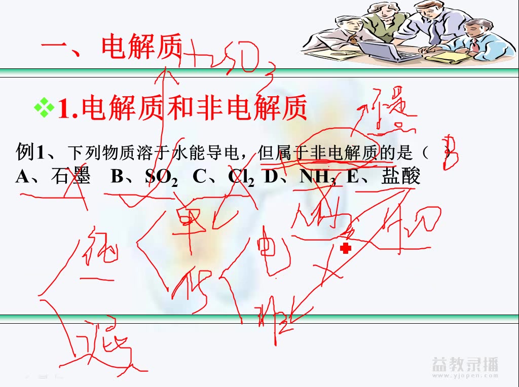 <重难点系列>【高中化学等级考】电解质和电离:什么是电解质,电解质的概念哔哩哔哩bilibili