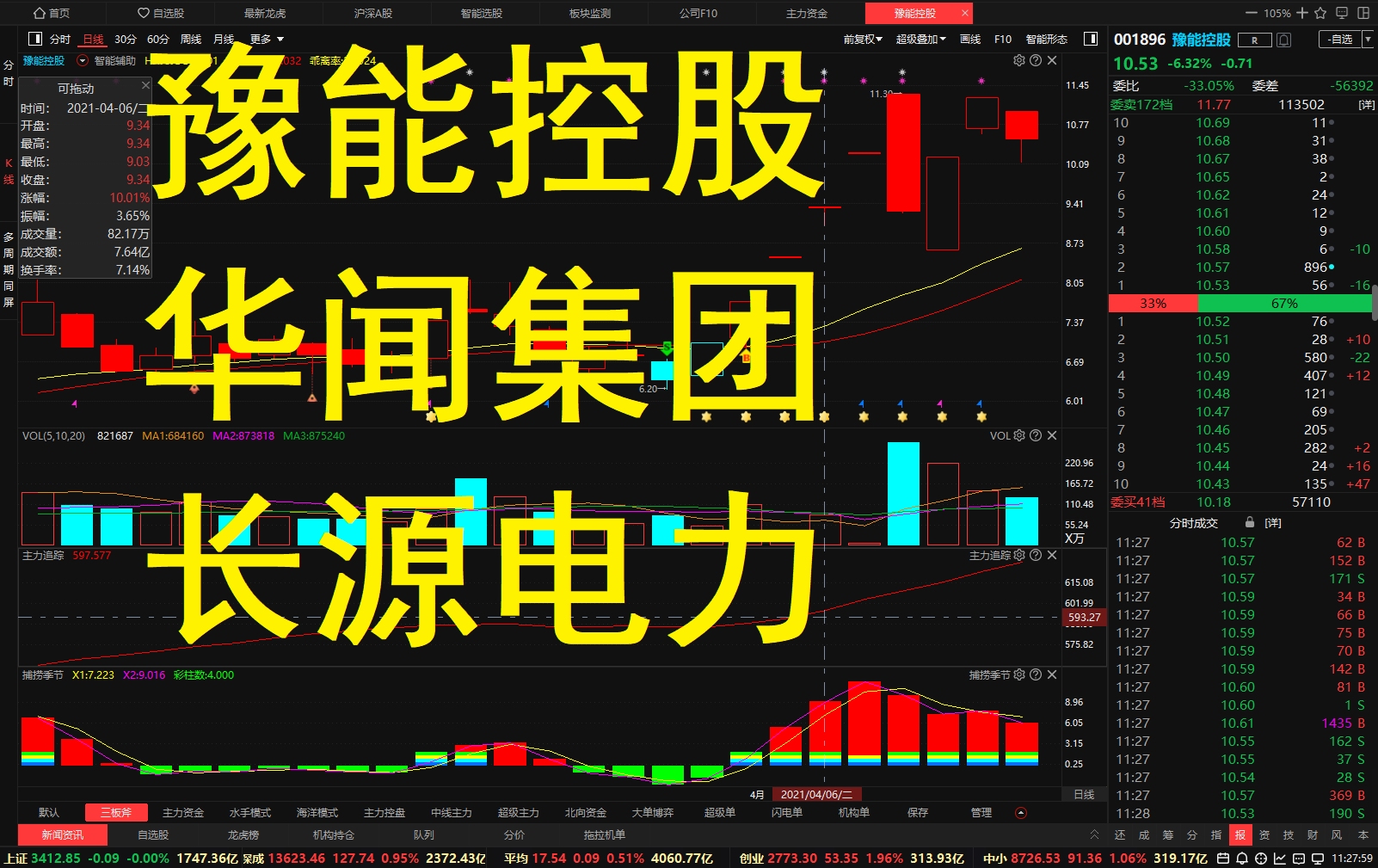 豫能控股下周行情展望?短线怎么看?短期怎么操作?哔哩哔哩bilibili