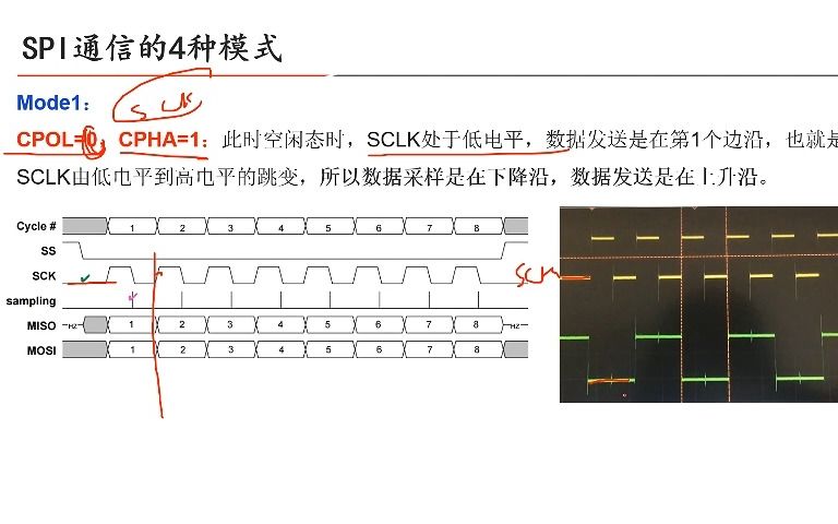 硬件基础知识总结SPI总线哔哩哔哩bilibili