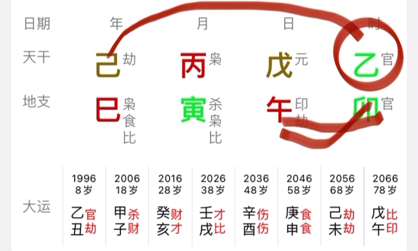 [图]一个印星太重的格局