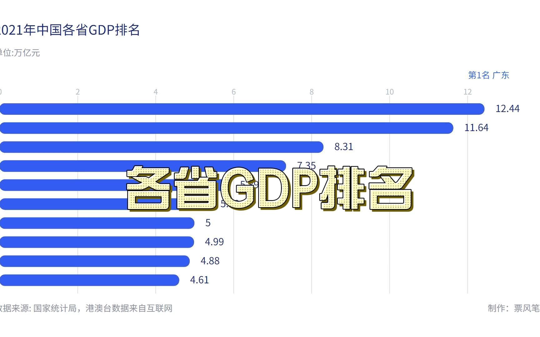 [图]2021年中国各省GDP排名