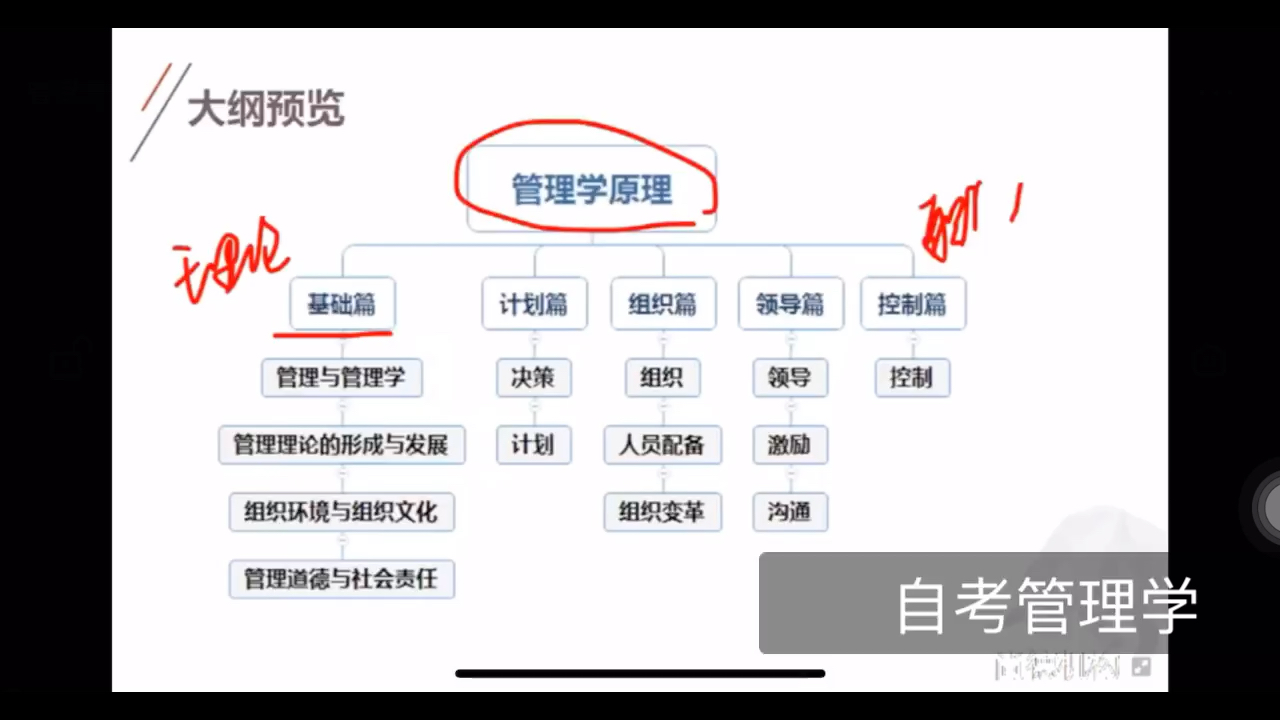 [图]00054自考管理学原理，评论有完整看