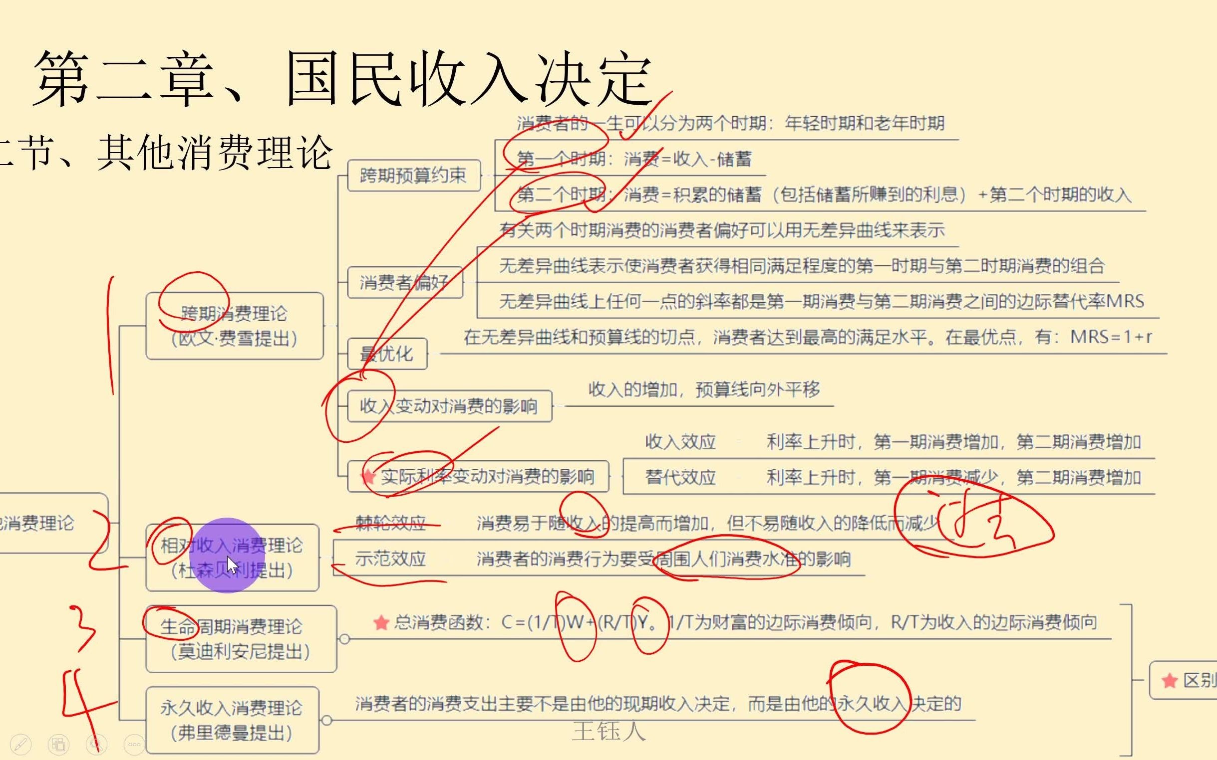 第2章、国民收入决定:第2节、其他消费理论、考点(思维导图)、中国人民银行哔哩哔哩bilibili