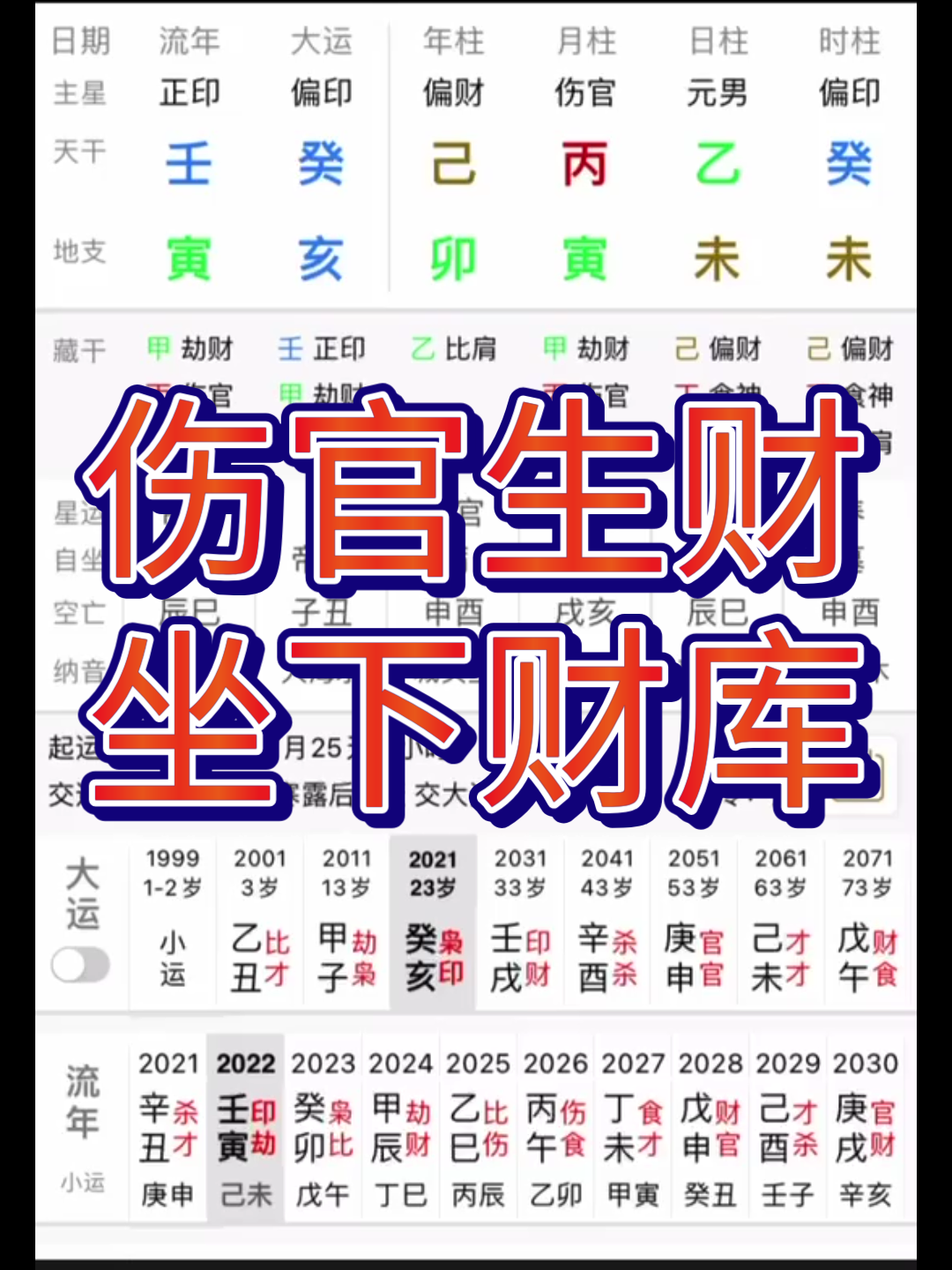 潜力股的男人,伤官生财为用,早年走比肩之运不佳.哔哩哔哩bilibili