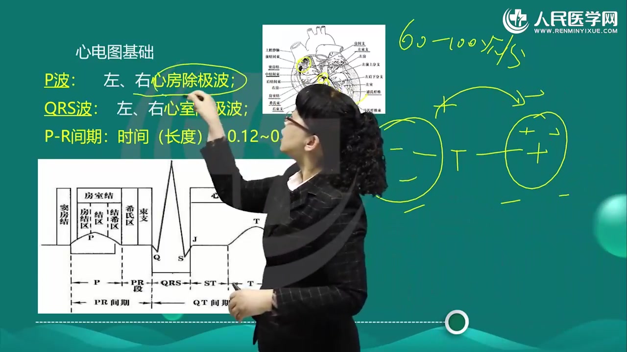 2024内科主治\内科主治医师考试视频 专业实践能力哔哩哔哩bilibili