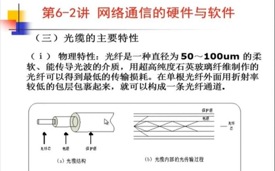 刘志明:列车通信网络系统基础哔哩哔哩bilibili