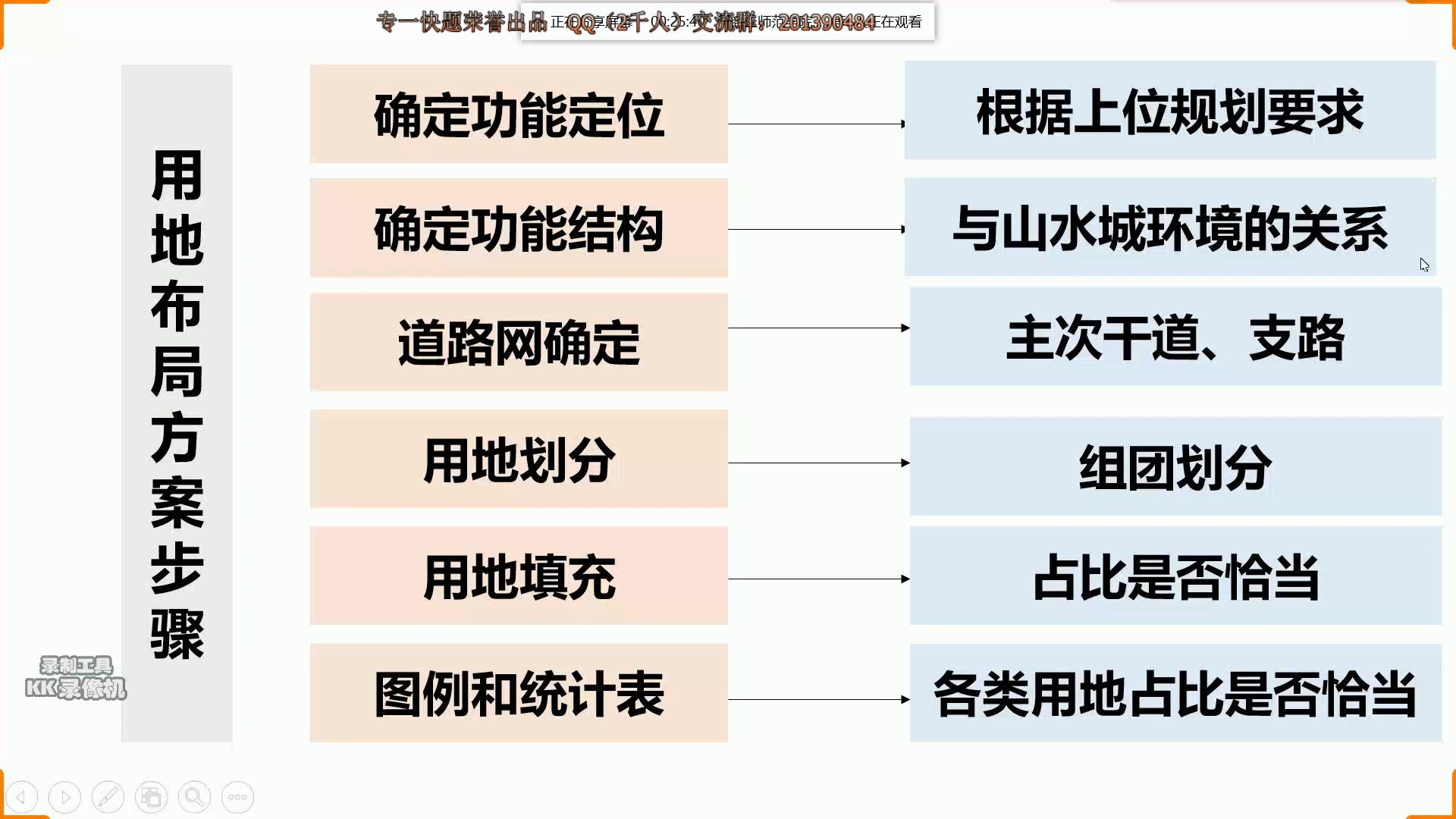 [图]镇区总体规划专题精讲