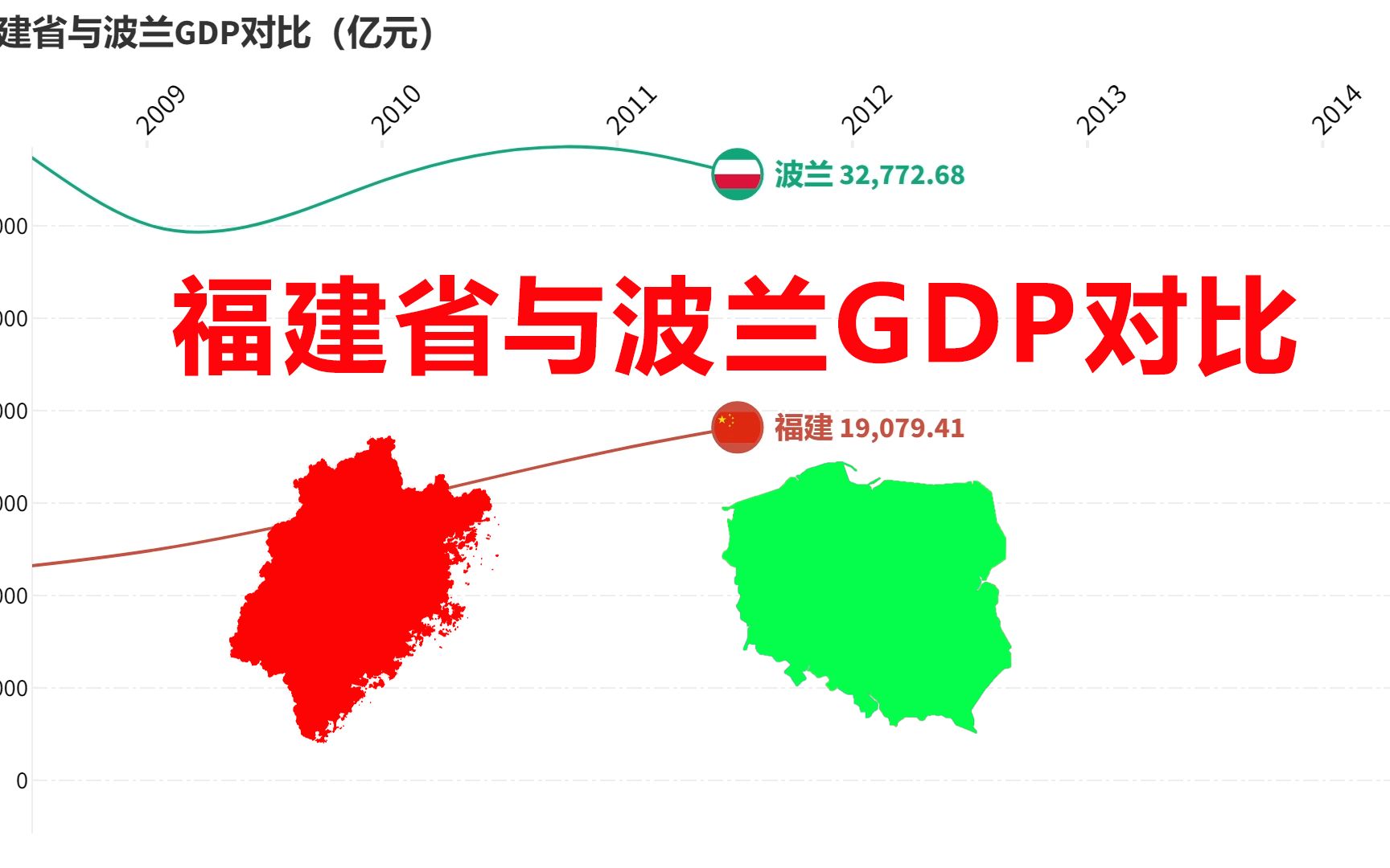 福建省与波兰GDP对比,内心毫无波澜!哔哩哔哩bilibili