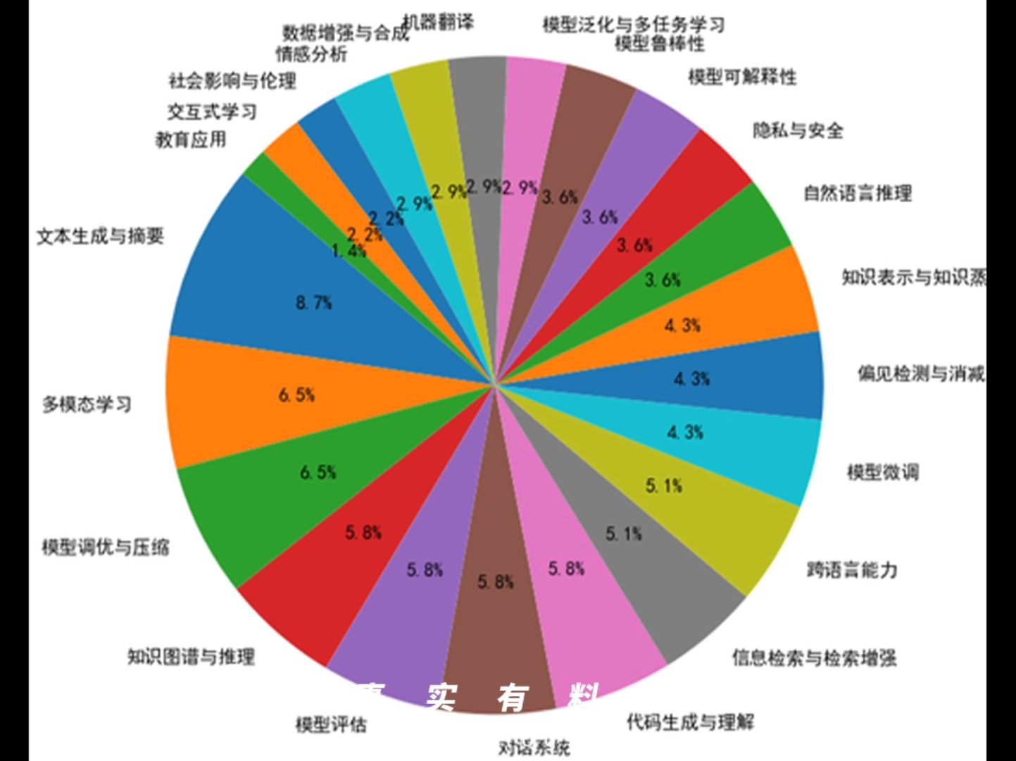 读完ACL2024的940篇主要论文,今年AI的趋势是...哔哩哔哩bilibili