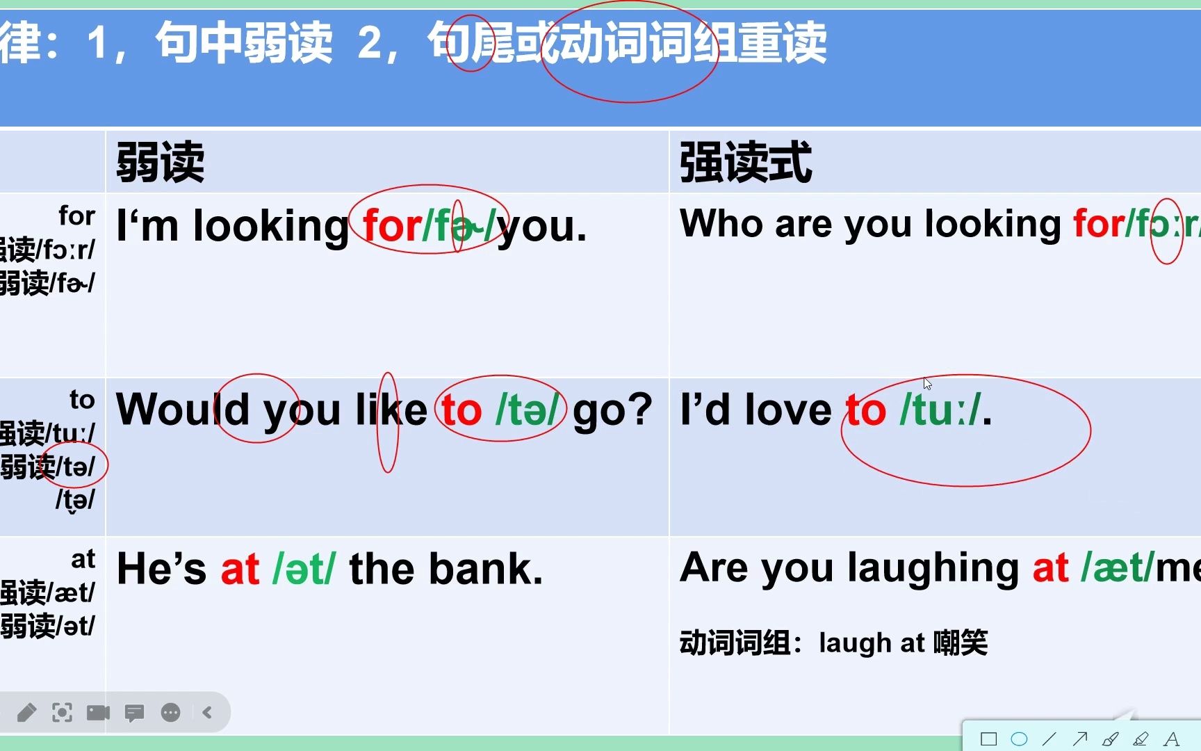 介词的句中弱读和重读的规则英语发音哔哩哔哩bilibili