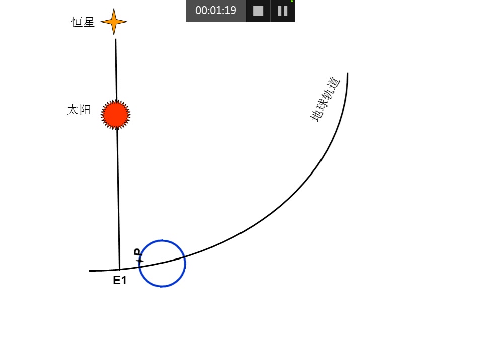 恒星日与太阳日_哔哩哔哩_bilibili