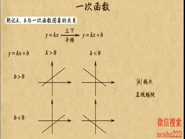 [图]10. 一次函数